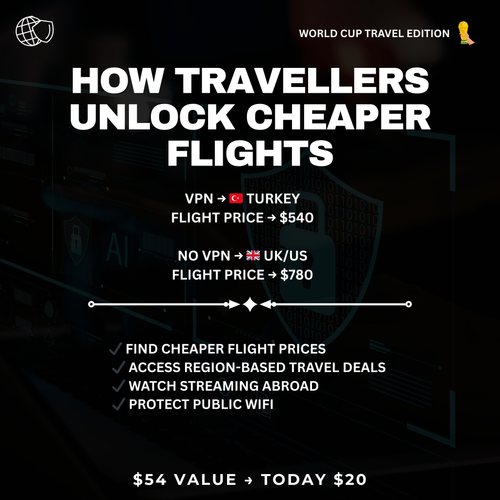 Global Travel VPN Bundle: Unlock cheaper flights, streaming abroad, and secure travel WiFi.